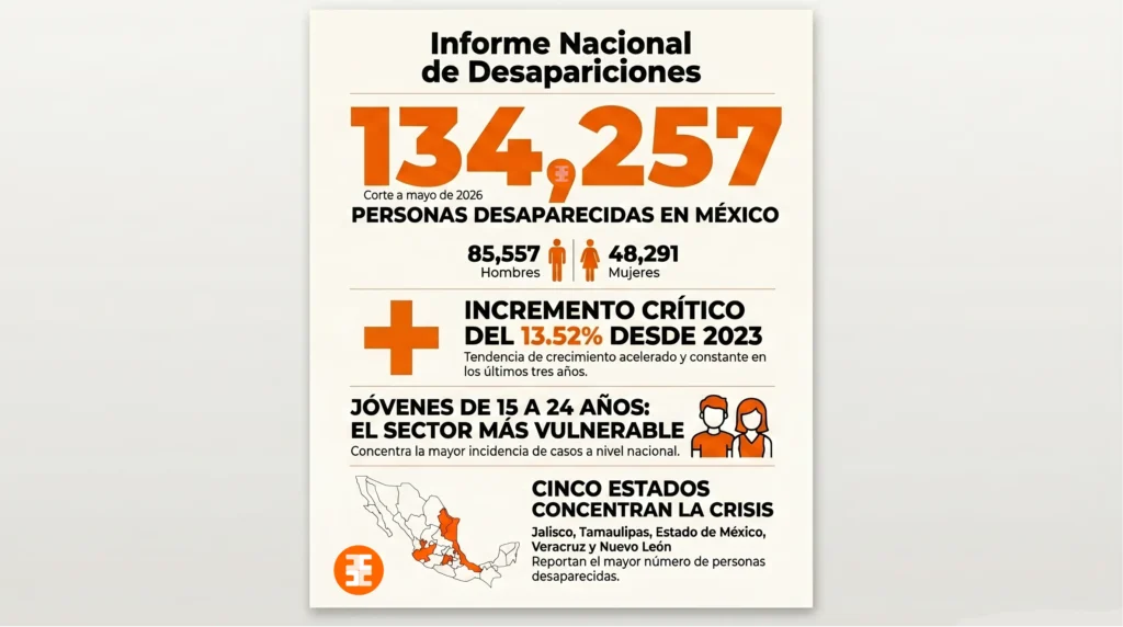 cifras de personas desaparecidas