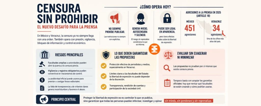 Infografía censura en México